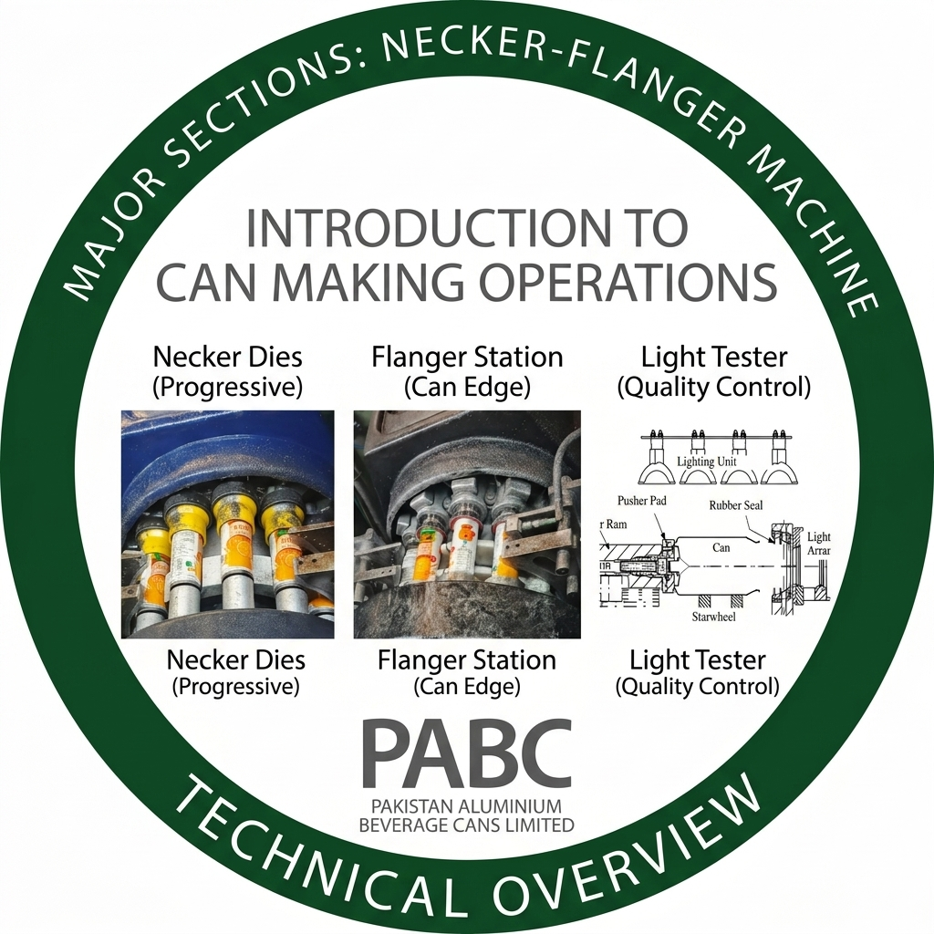 Necker-Flanger Machine – Major Sections, Operation & Critical Adjustments